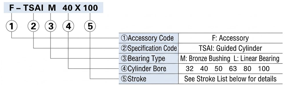 Cylinder Guide Rod Bracket Finished Product Order Code