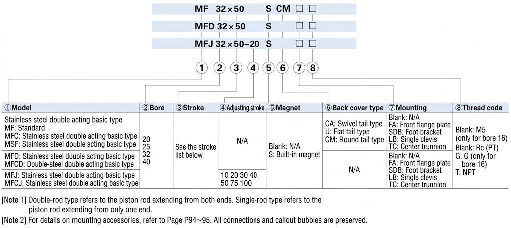 MF Mini Stainless Steel Finished Product Order Code Chart