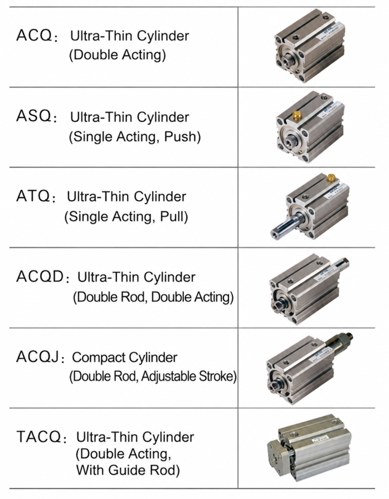 Available specifications and models: