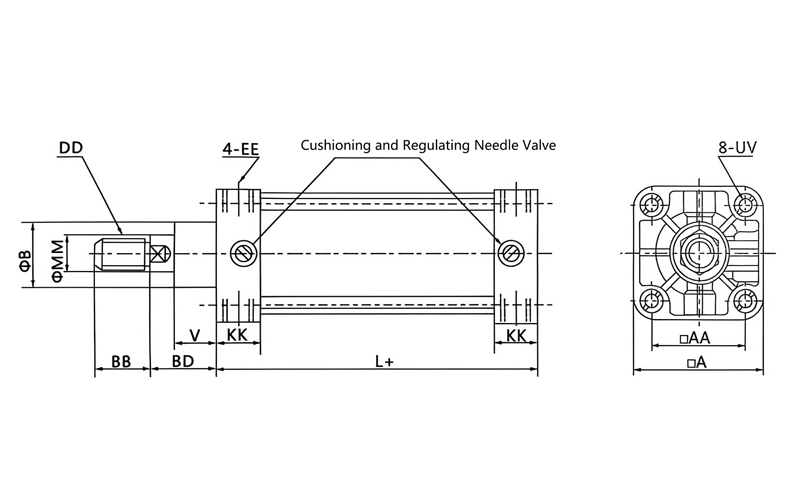 SDA Basic Type Dimensions