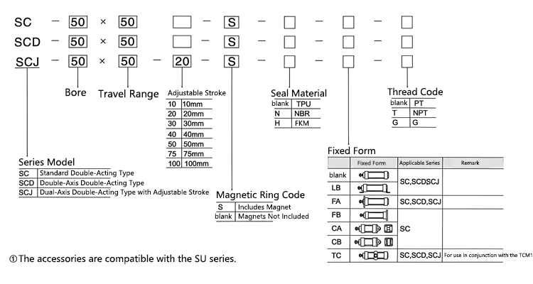 SC Series Cylinder Order Code