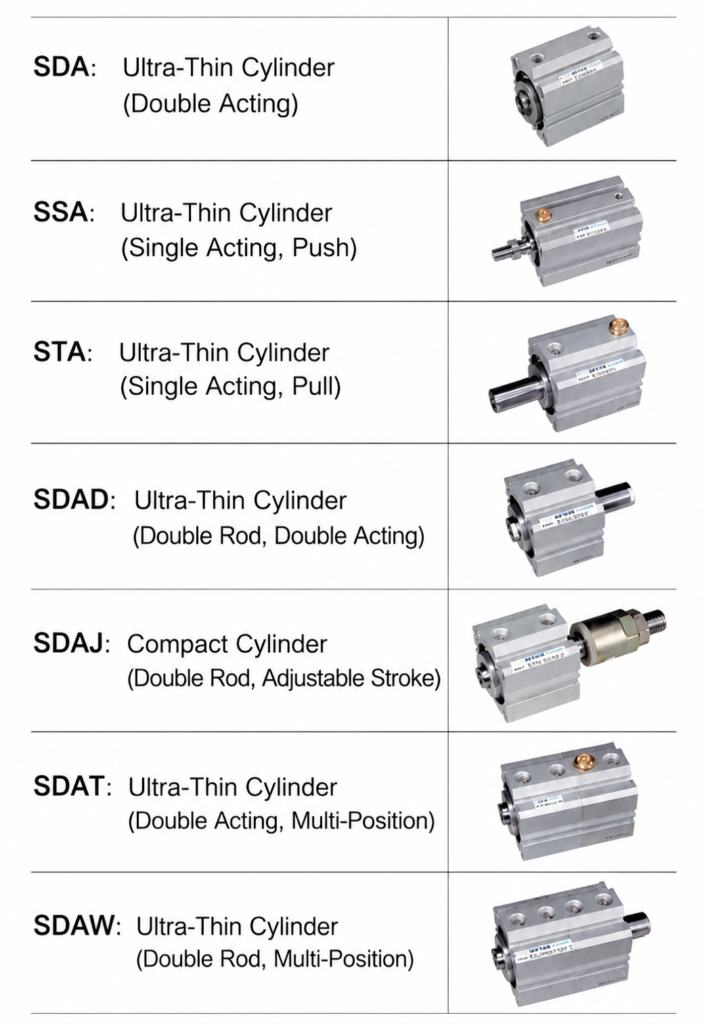 Derivative models of SDA compact cylinders