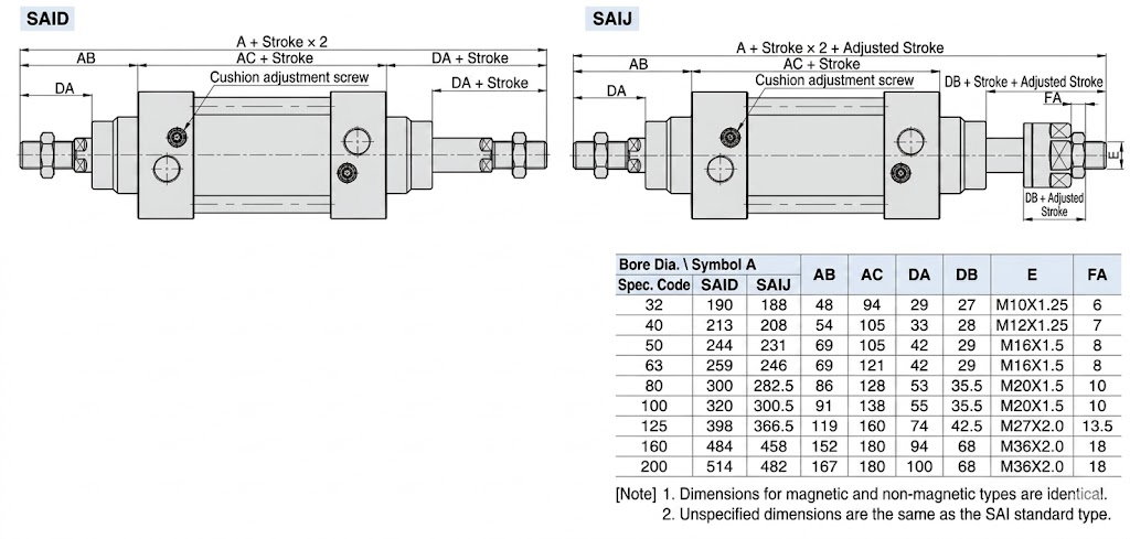 SAI Standard Cylinder Product Dimensions 1
