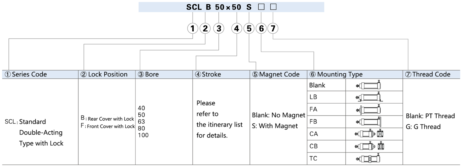 SCL Series locking air cylinders Finished Product Order Code