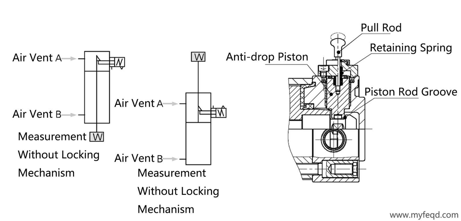 SCL Series locking air cylinders Locking-Type Lock Structure