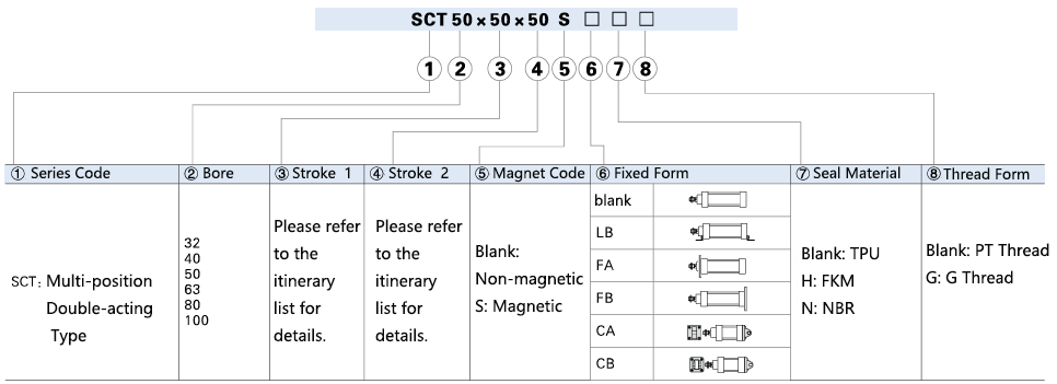 SCT series Multi-Position Pneumatic Cylinders Finished Product Order Code