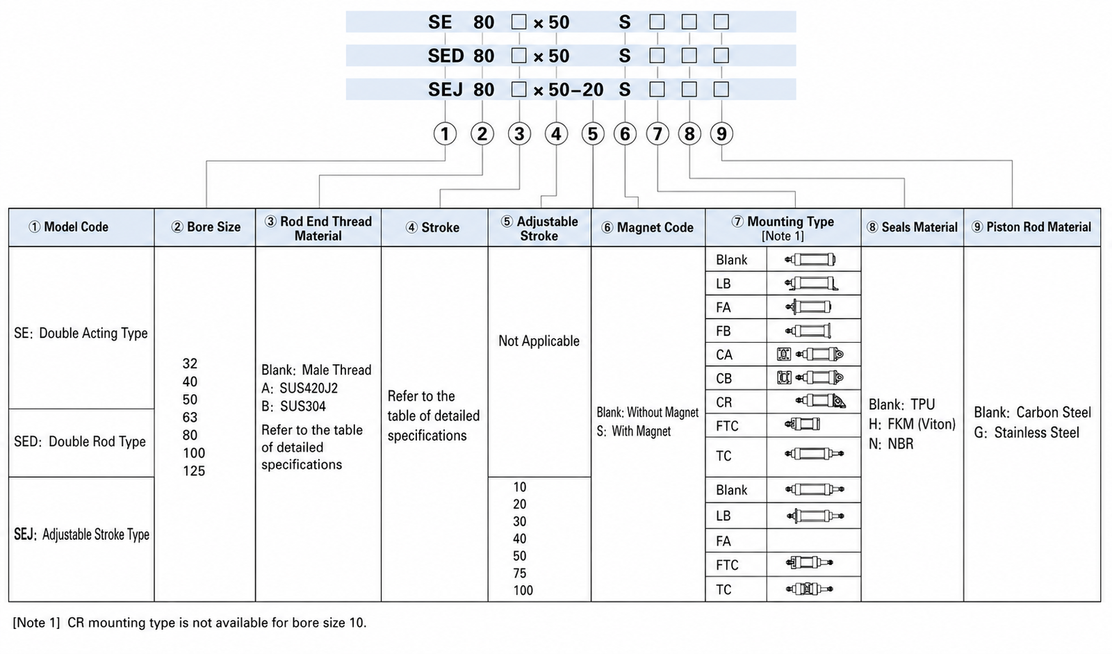 SE Series Standard Pneumatic Cylinder Finished Product Order Code
