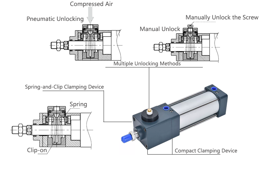 BSC Series Clamping Cylinder Structure