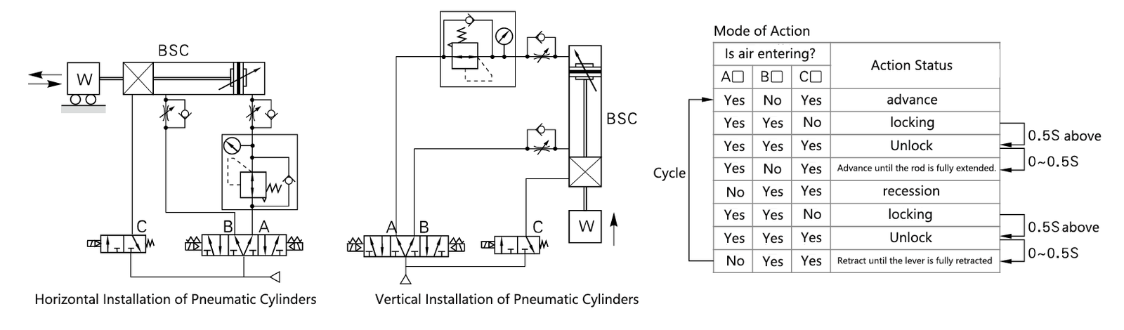 BSC series Clamping Cylinder Installation and Usage