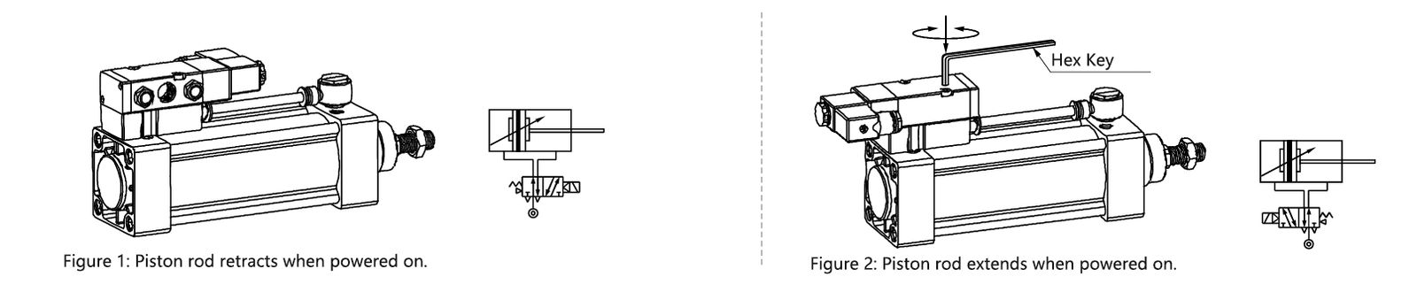 pneumatic cylinder with solenoid valve Usage Diagram