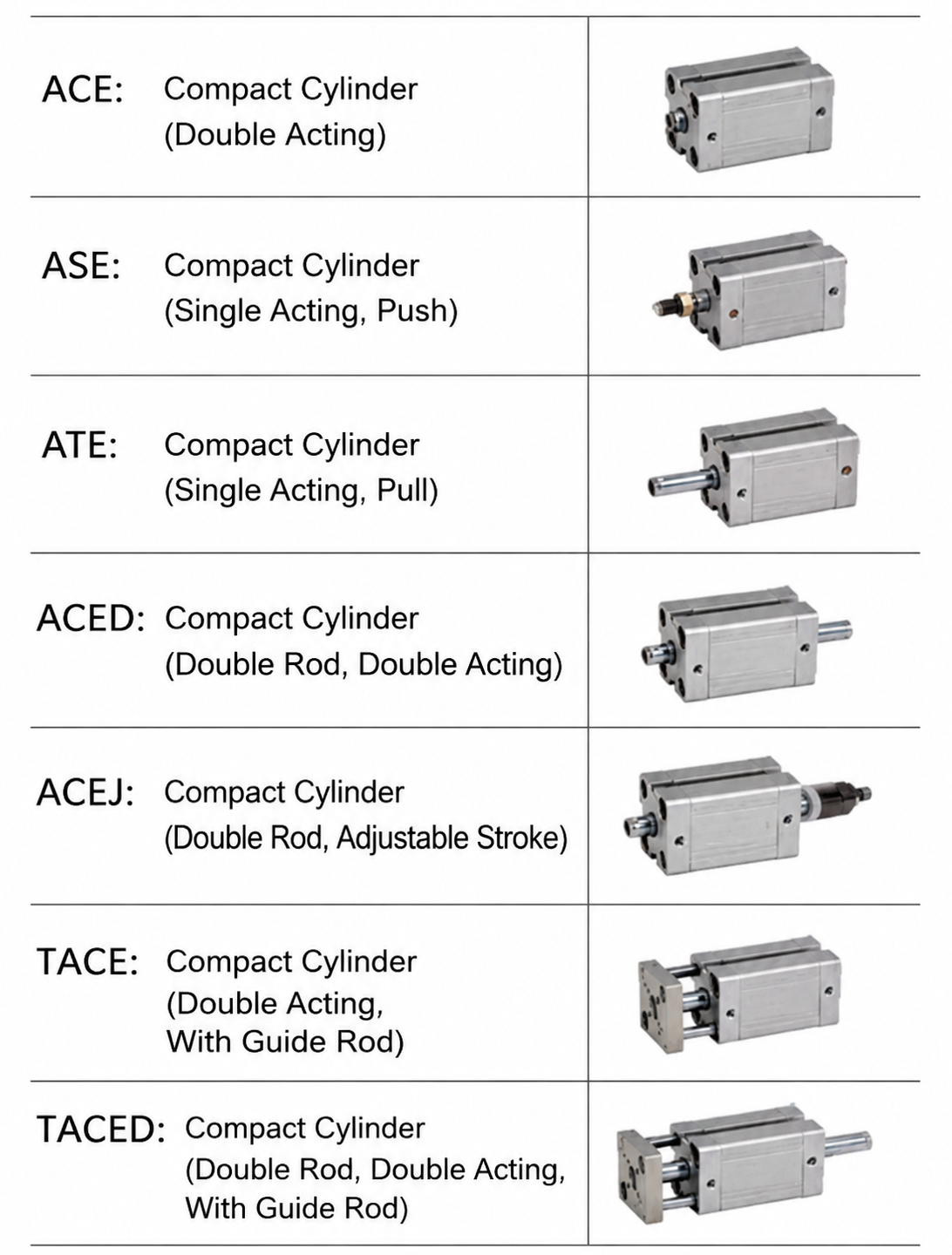 ACE Cylinder specifications available