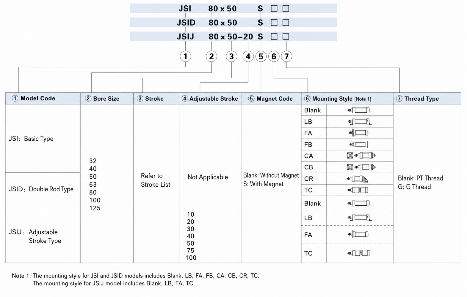 JSI Series Standard Cylinder Finished Product Order Code