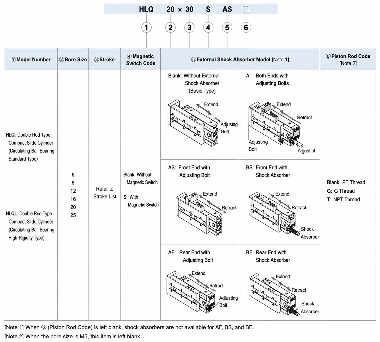 HLQ Series Twin-Rod Precision Slide Cylinder Finished Product Order Code