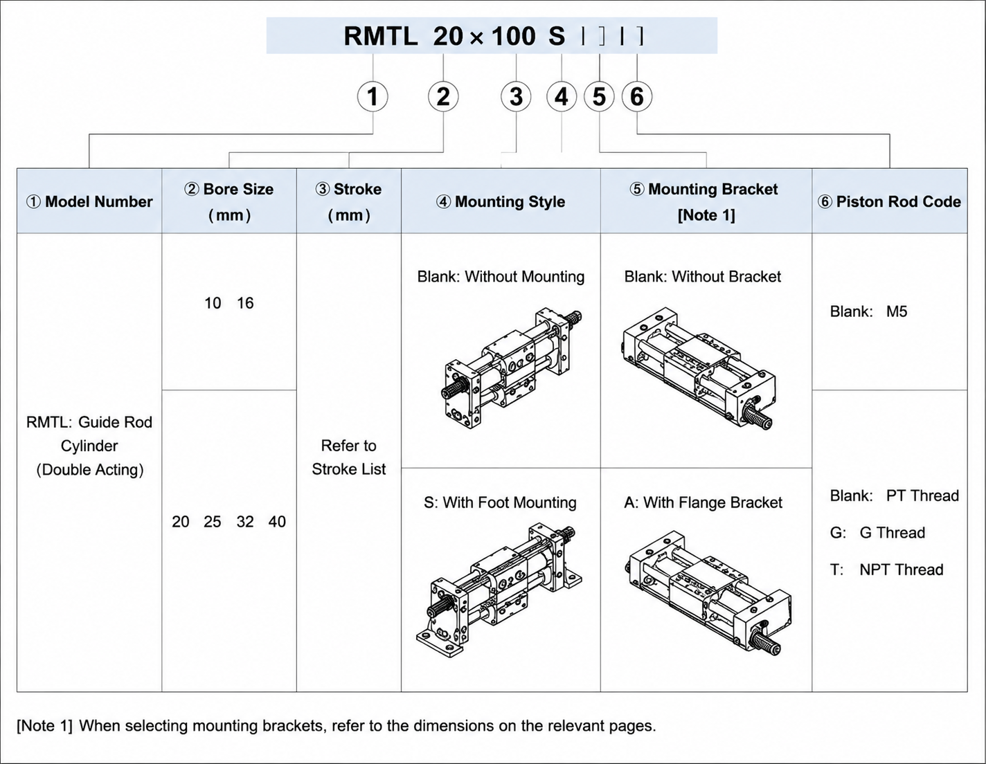 RMTL series rodless air cylinder Finished Product Order Code