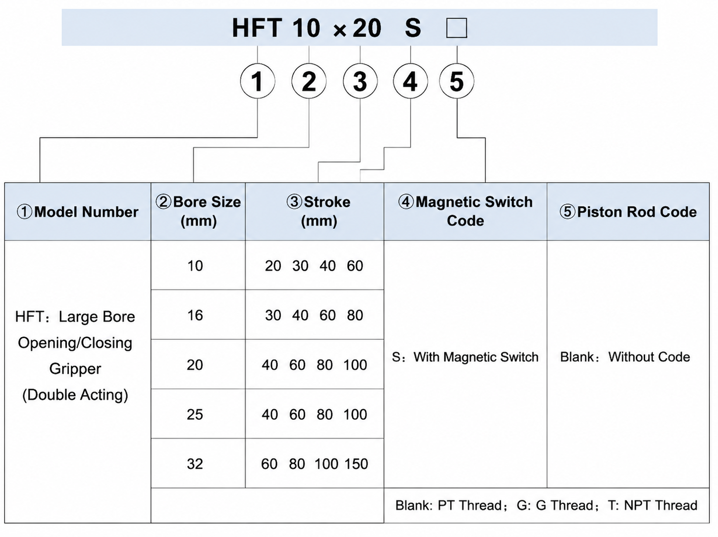 HFT series pneumatic parallel gripper Finished Product Order Code