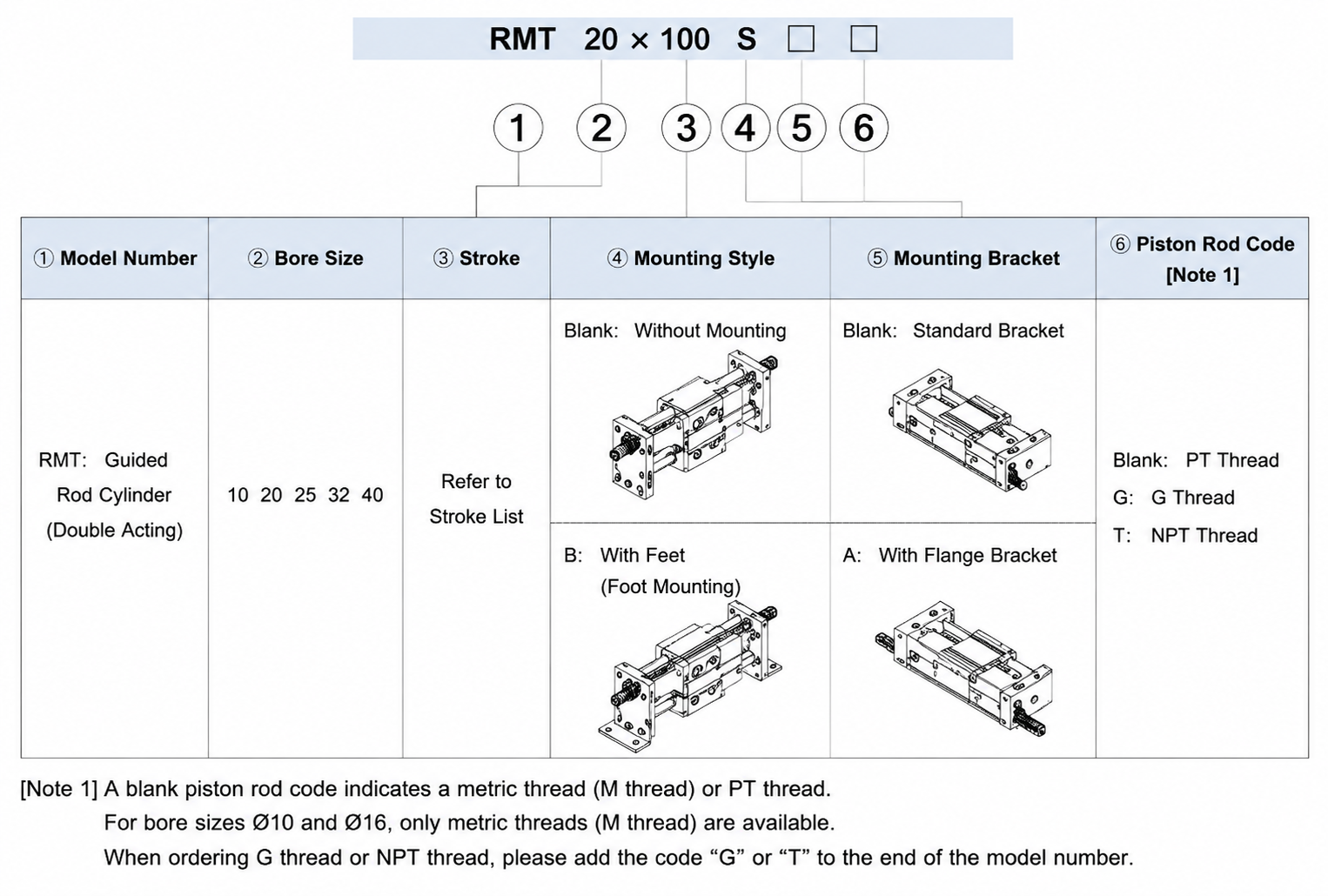 RMT series rodless air cylinder Finished Product Order Code