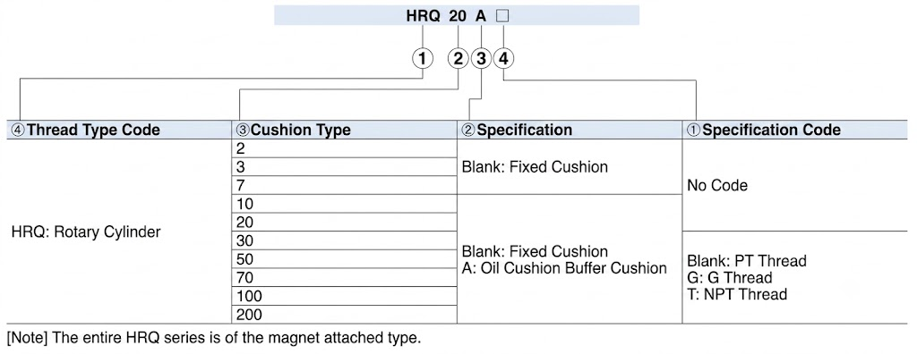 HRQ series pneumatic rotary cylinder Finished Product Order Code