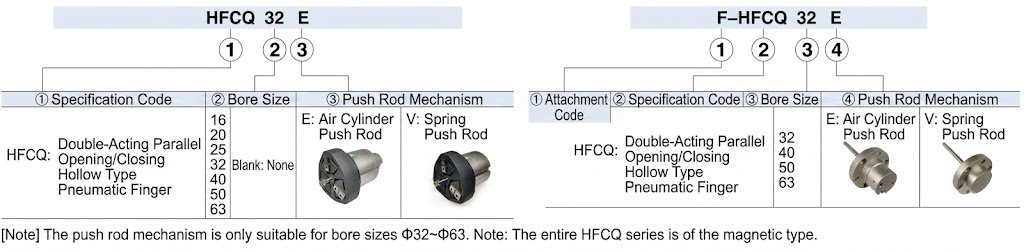 HFCQ series 3 jaw pneumatic gripper Finished Product Order Code