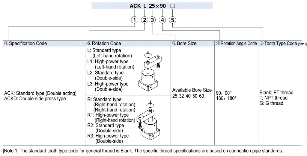 ACK series Swing clamp cylinder Finished Product Order Code