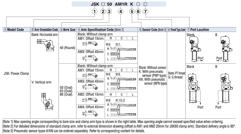 JSK series welding clamping Pneumatic cylinder Finished Product Order Code