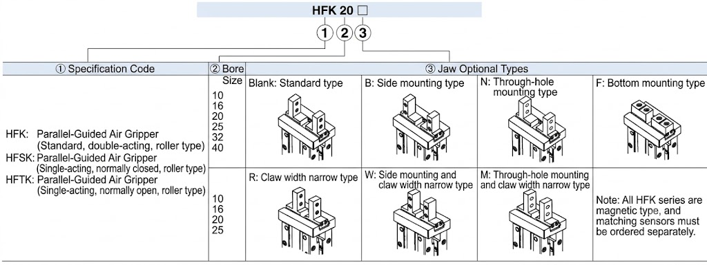 HFK series Finger cylinder Finished Product Order Code