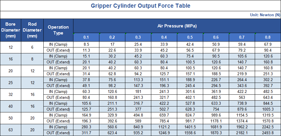 Cylinder Theoretical Clamping Force Chart