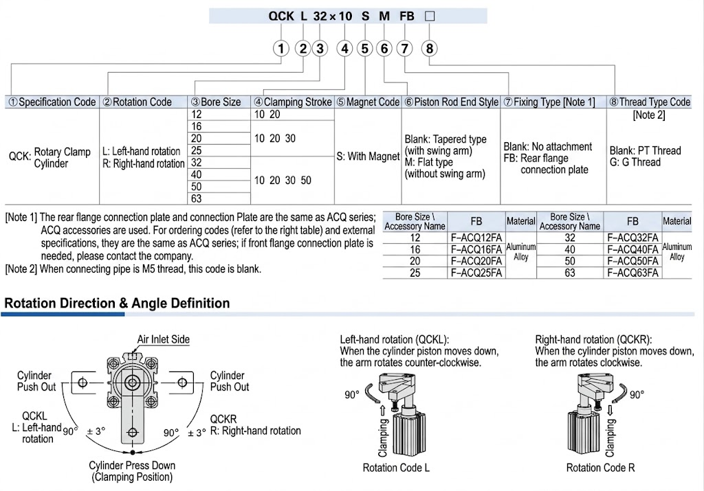 QCK series Swing clamp cylinder Finished Product Order Code