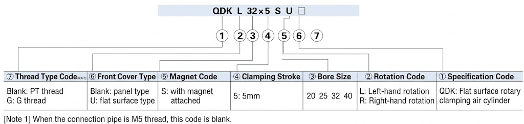 QDK series Swing clamp cylinder Finished Product Order Code