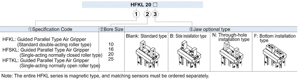 HFKL series Finger cylinderFinished Product Order Code