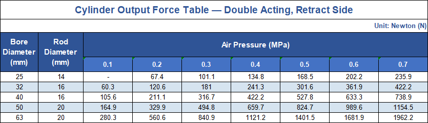Cylinder Theoretical Clamping Force Chart