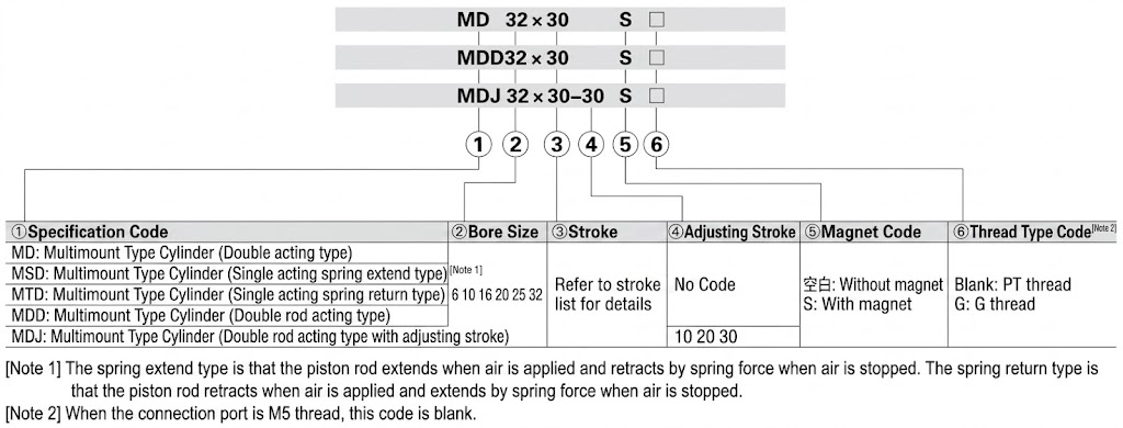 MD series Free mount cylinder Finished Product Order Code
