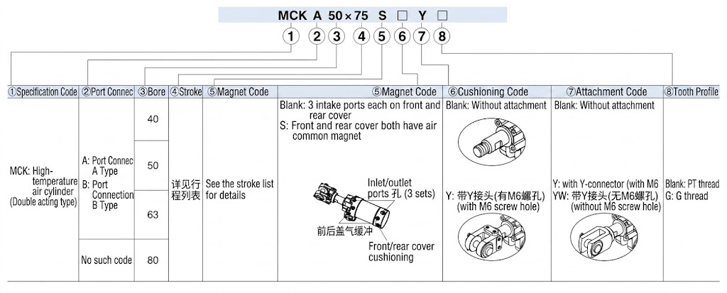 MCK series welding clamping Pneumatic cylinder Finished Product Order Code