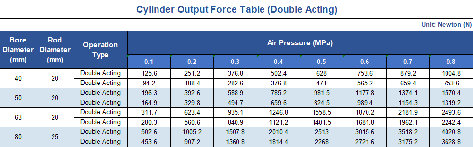 Theoretical clamping force of the cylinder