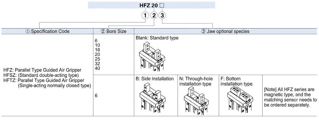 HFZ series Finger cylinder Finished Product Order Code