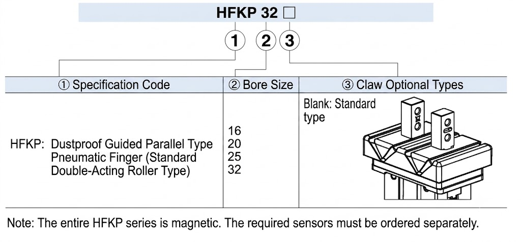 HFKP series Finger cylinder Finished Product Order Code