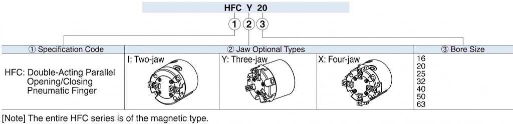 HFC series 3 finger pneumatic gripper Finished Product Order Code